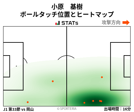 ヒートマップ - 小原　基樹