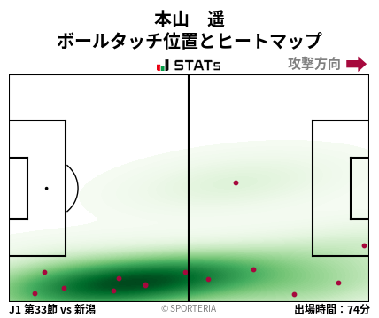 ヒートマップ - 本山　遥