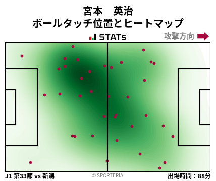 ヒートマップ - 宮本　英治
