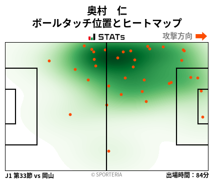 ヒートマップ - 奥村　仁