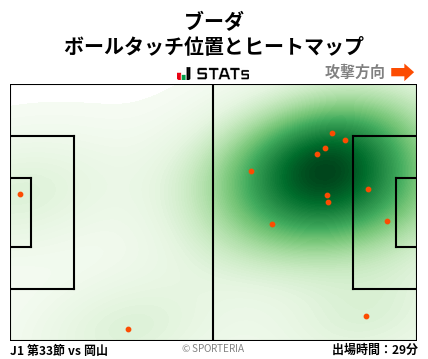 ヒートマップ - ブーダ