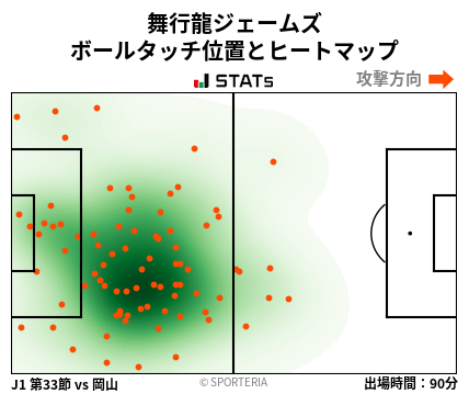 ヒートマップ - 舞行龍ジェームズ