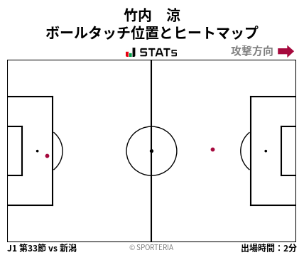 ヒートマップ - 竹内　涼