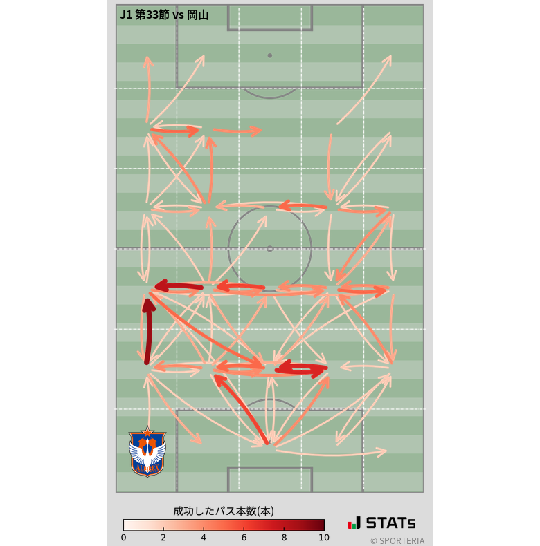 エリア間パス図
