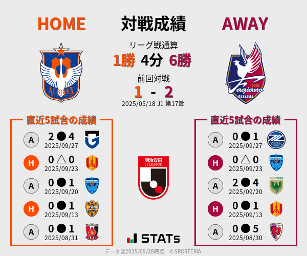 前節までの対戦成績