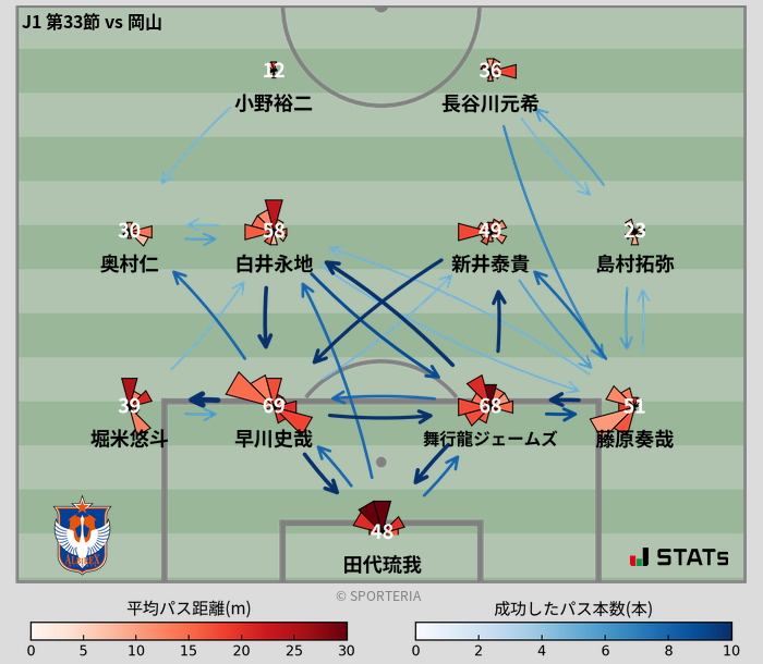 パスソナー・パスネットワーク