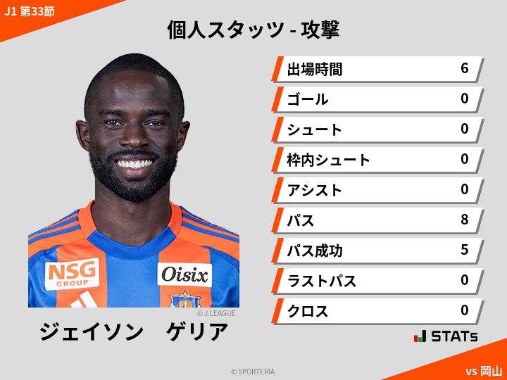 攻撃スタッツ - ジェイソン　ゲリア