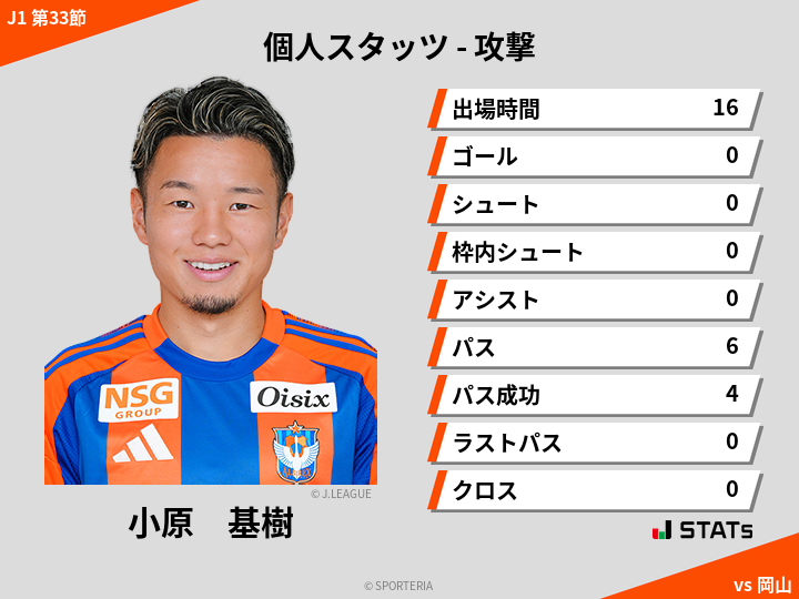 攻撃スタッツ - 小原　基樹