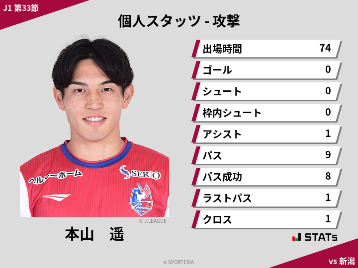 攻撃スタッツ - 本山　遥