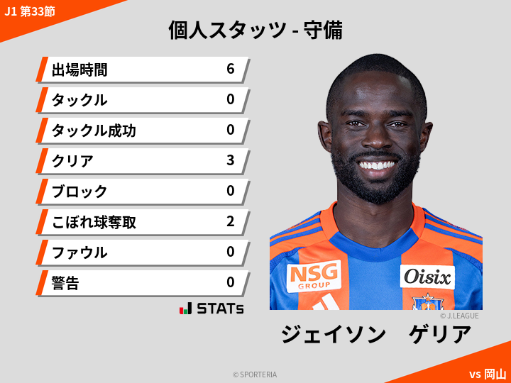 守備スタッツ - ジェイソン　ゲリア