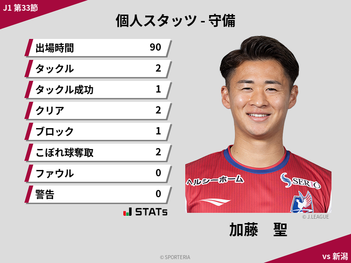 守備スタッツ - 加藤　聖