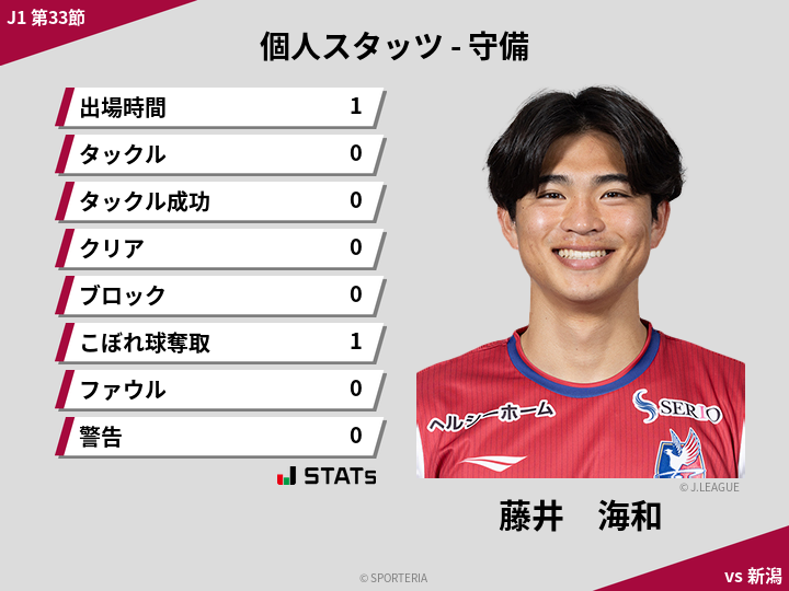 守備スタッツ - 藤井　海和