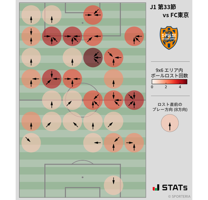 ボールロスト位置