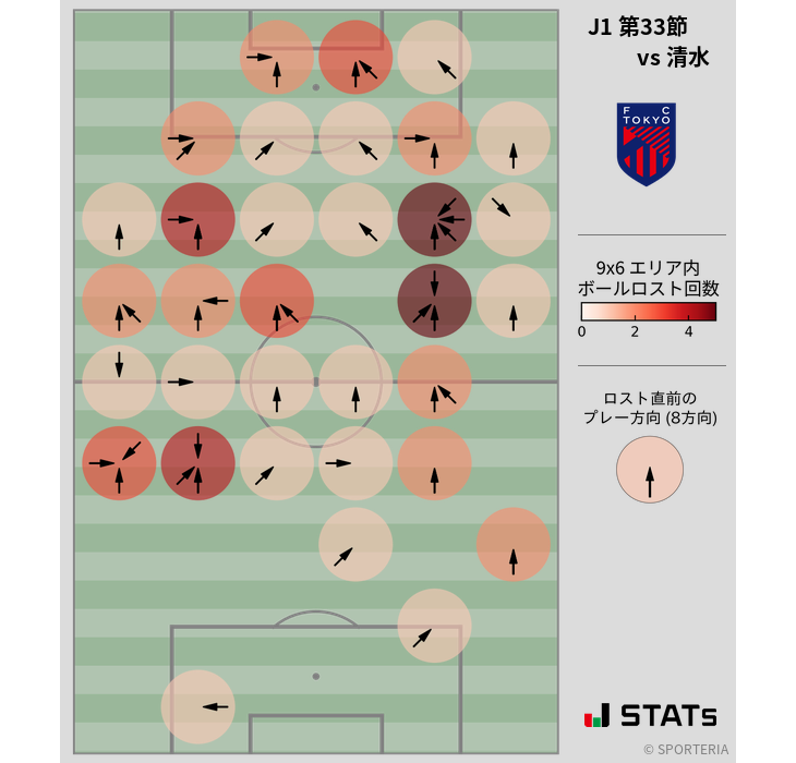 ボールロスト位置