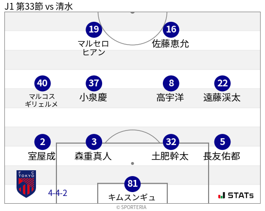 フォーメーション図