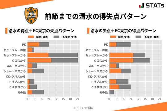 得失点パターン