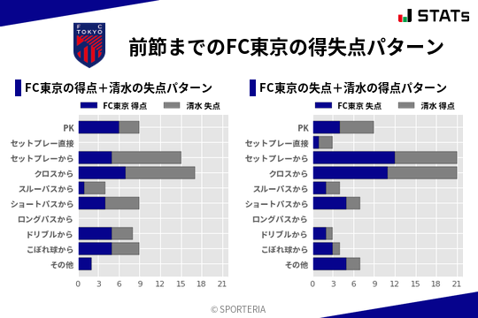 得失点パターン