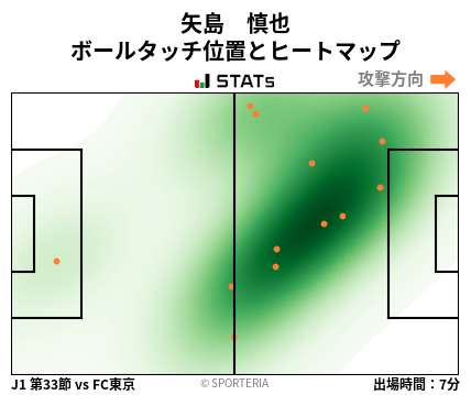ヒートマップ - 矢島　慎也