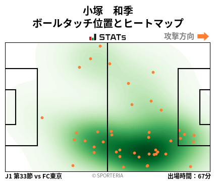 ヒートマップ - 小塚　和季