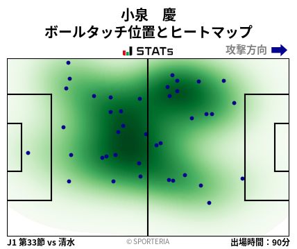 ヒートマップ - 小泉　慶