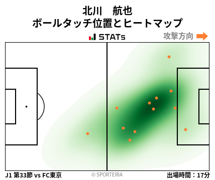 ヒートマップ - 北川　航也