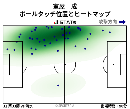ヒートマップ - 室屋　成