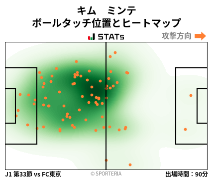 ヒートマップ - キム　ミンテ