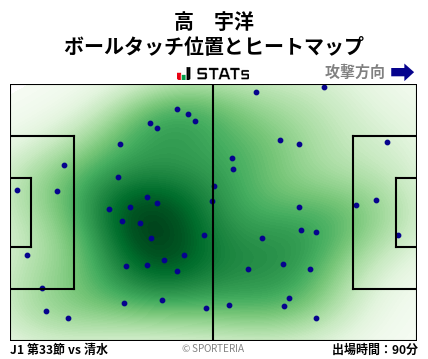 ヒートマップ - 高　宇洋