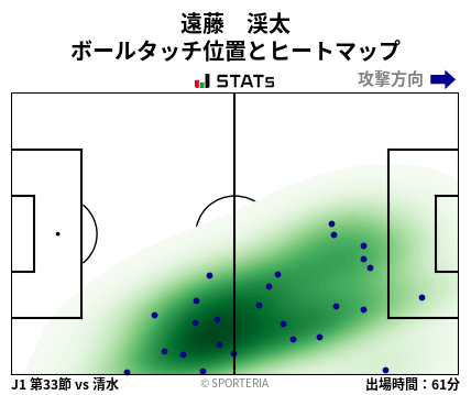 ヒートマップ - 遠藤　渓太