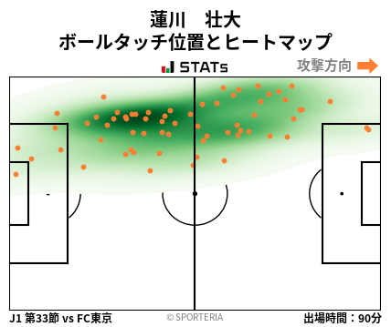 ヒートマップ - 蓮川　壮大