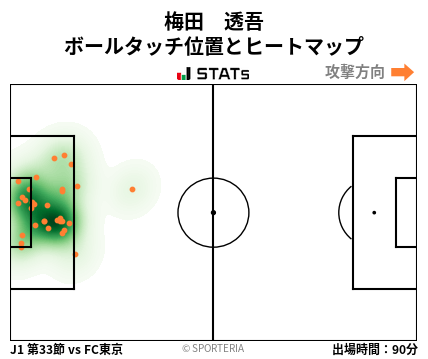 ヒートマップ - 梅田　透吾