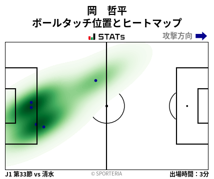 ヒートマップ - 岡　哲平