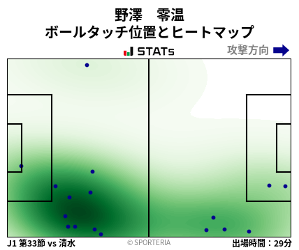 ヒートマップ - 野澤　零温