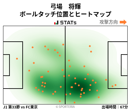 ヒートマップ - 弓場　将輝