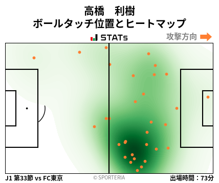 ヒートマップ - 高橋　利樹