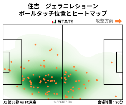 ヒートマップ - 住吉　ジェラニレショーン