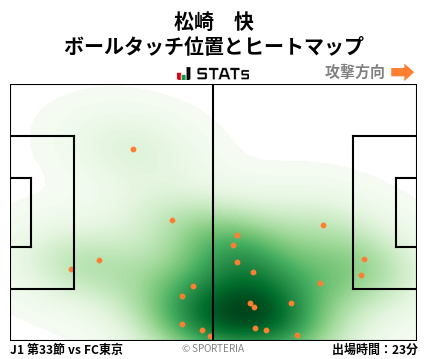 ヒートマップ - 松崎　快