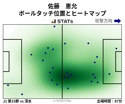 ヒートマップ - 佐藤　恵允
