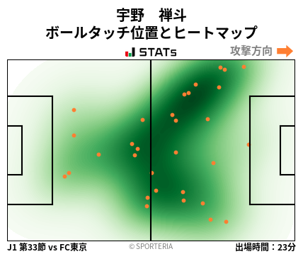 ヒートマップ - 宇野　禅斗