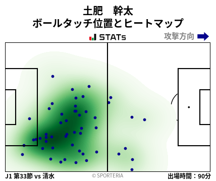 ヒートマップ - 土肥　幹太