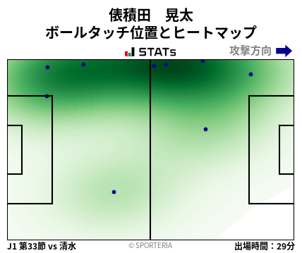 ヒートマップ - 俵積田　晃太