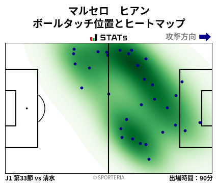 ヒートマップ - マルセロ　ヒアン