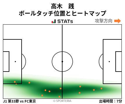 ヒートマップ - 高木　践