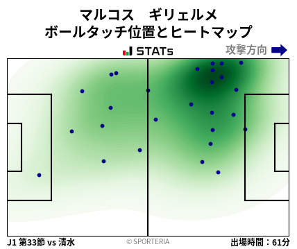 ヒートマップ - マルコス　ギリェルメ