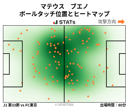 ヒートマップ - マテウス　ブエノ