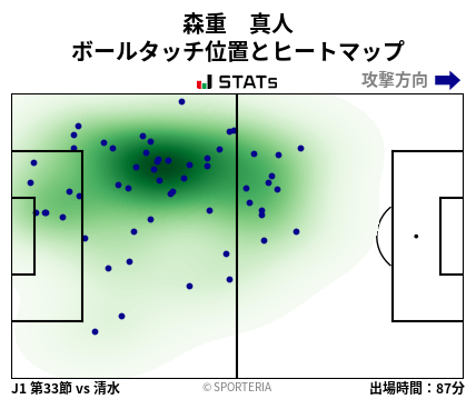 ヒートマップ - 森重　真人