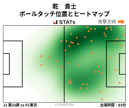 ヒートマップ - 乾　貴士