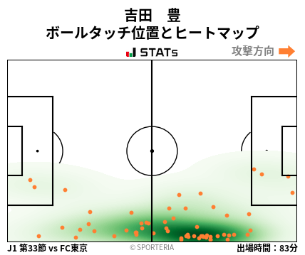 ヒートマップ - 吉田　豊