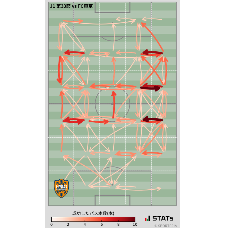 エリア間パス図