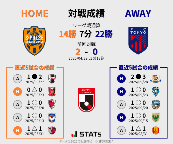 前節までの対戦成績
